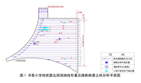 地質(zhì)雷達探測地下管線及其周邊病害體實例1-深圳市龍華區(qū)書香小學(xué)